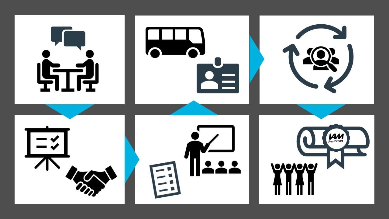 IAM RoadSmart accreditation process graphic