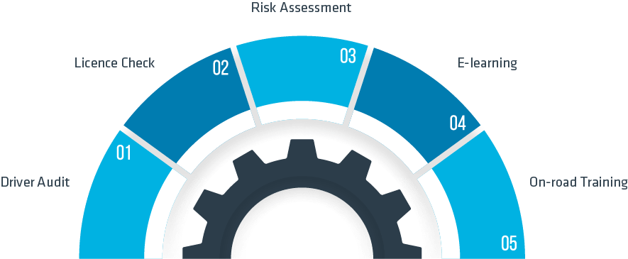 Process-dashboard