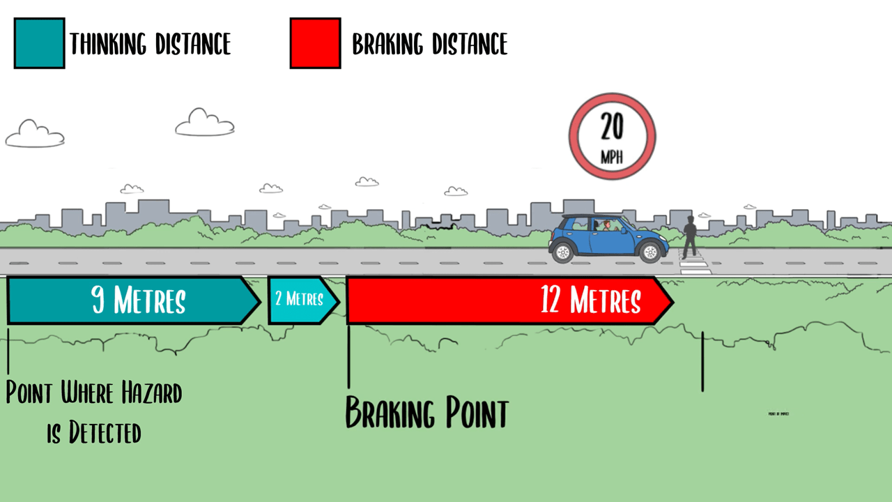 Stopping Distance video