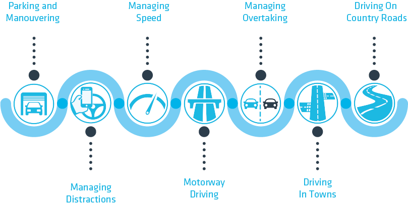 diagram-IAMRoadSmart